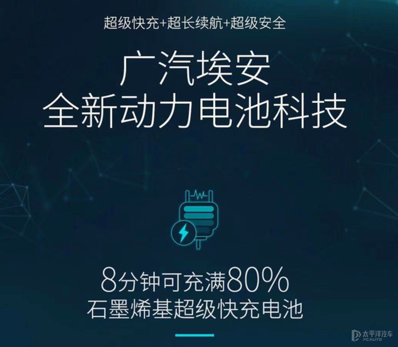 广汽埃安发布石墨烯超级电池预告 1000km续航/8分钟充至80%